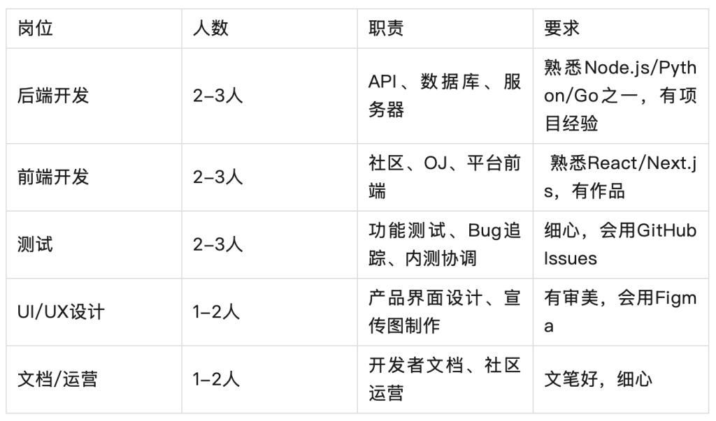 岗位